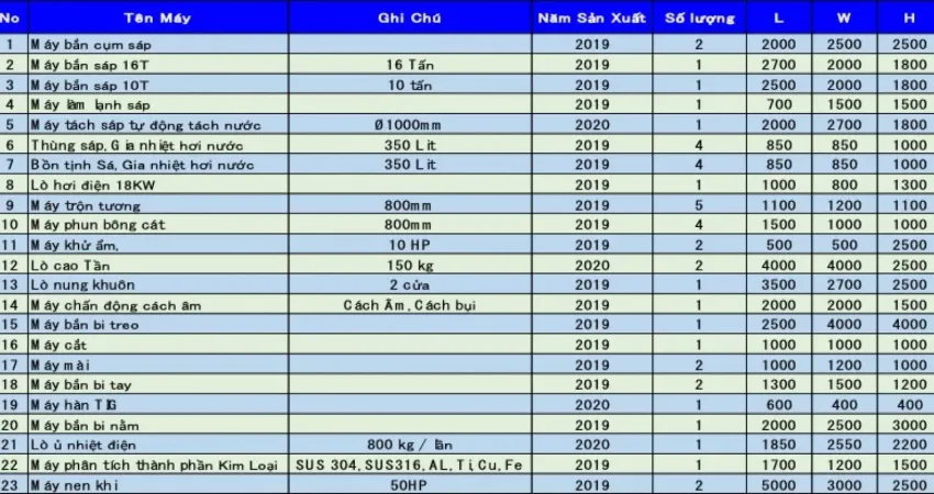 Danh sách thiết bị Xưởng Đúc