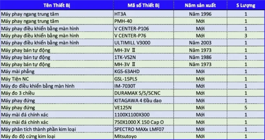 Danh sách thiết bị Xưởng Gia Công